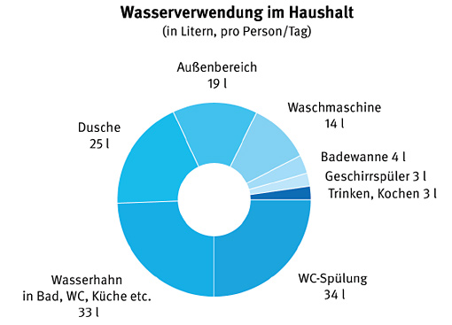 wasserwerk_info2015_03-(1).jpg