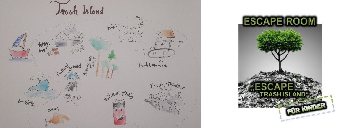 Gemaltes Bild mit einer Insel auf der viele Stationen sind und ein Baum als Symbol für einen "Escape Room"