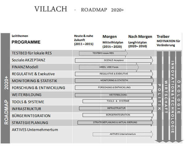 Roadmap 2020+