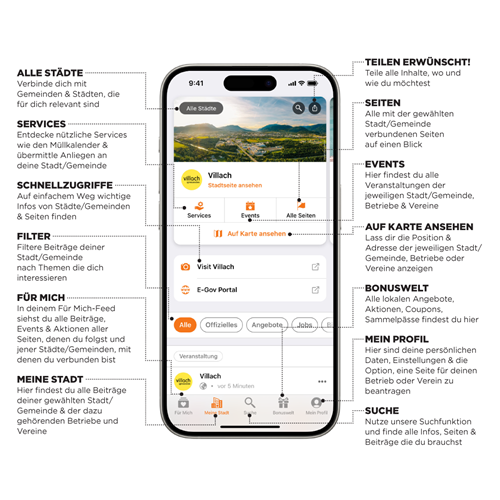 Alle Funktionen im Überblick