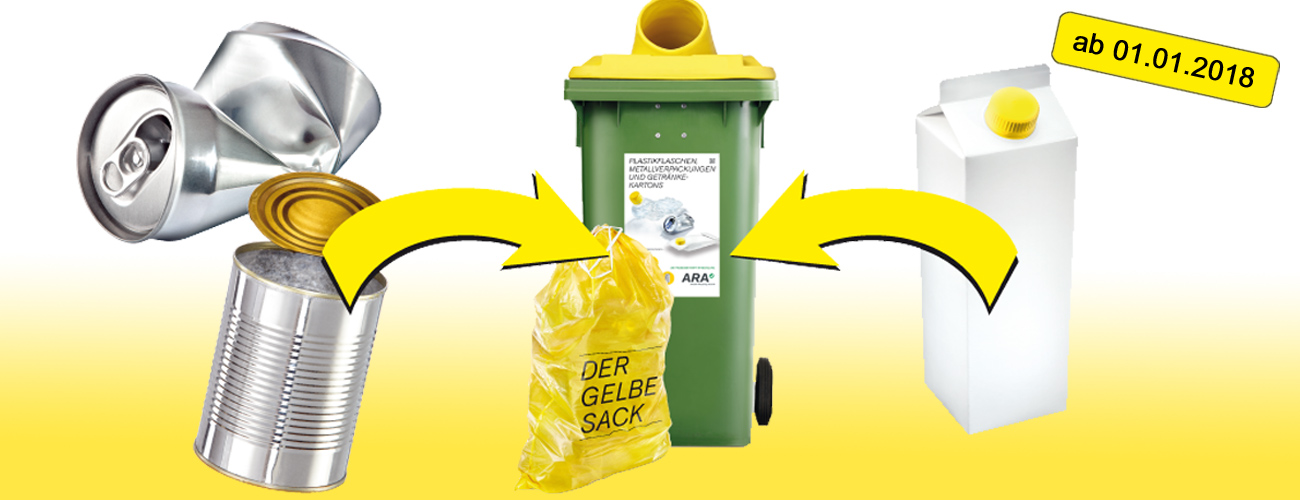 Der gelbe Sack ist abgebildet mit den Abfällen die ab Jänner 2018 darin gesammelt werden dürfen: Plastikflaschen, Haushaltsflaschen, Metallverpackungen